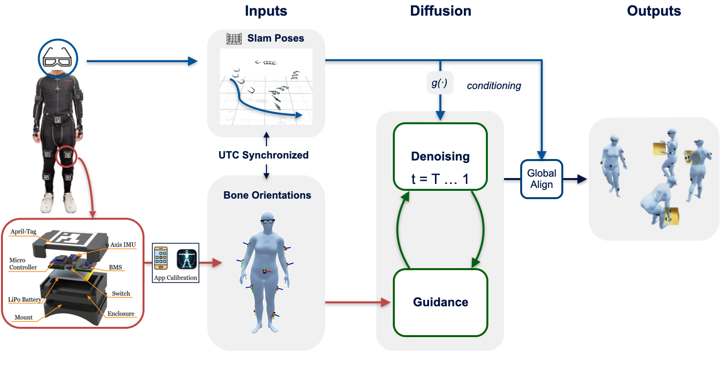 RoSHI method pipeline.